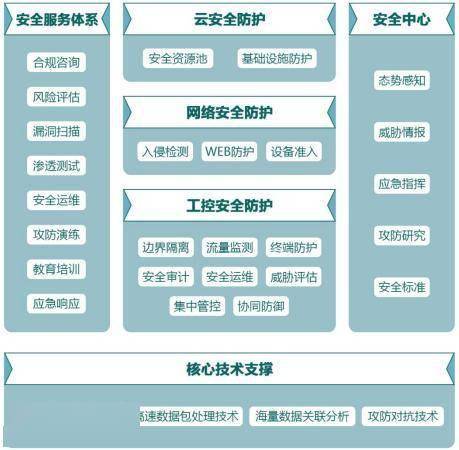 木鏈科技獲數千萬元A輪融資，加碼工業互聯網安全技術研發